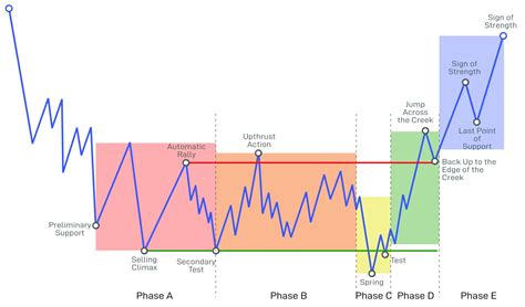 respiracion de wyckoff